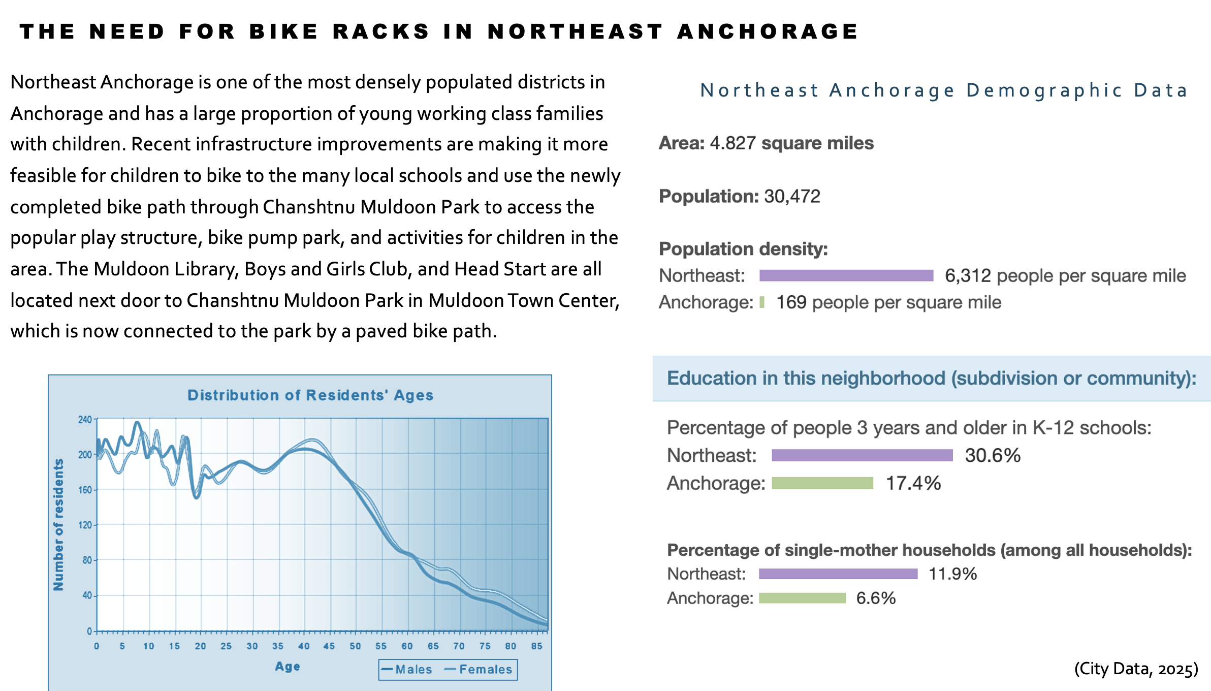 The need for bike racks in Northeast Anchorage, Alaska
