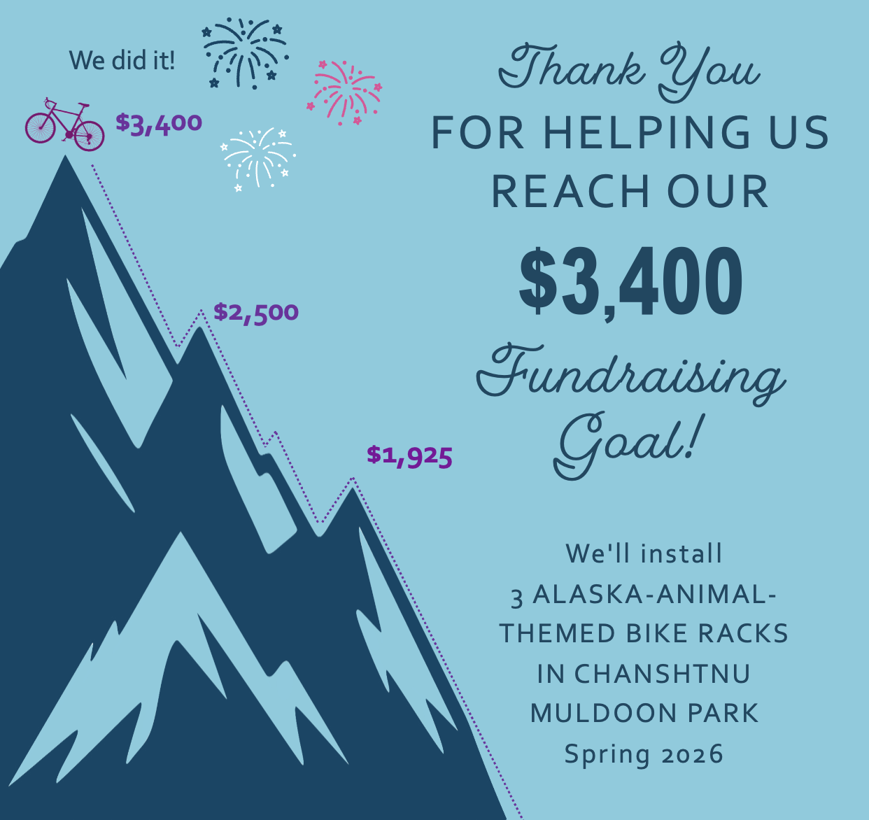PLEASE HELP US REACH OUR
$3,400 Fundraising Goal!
YOUR DONATIONS WILL HELP INSTALL 3 ALASKA ANIMAL-THEMED BIKE RACKS IN CHANSHTNU MULDOON PARK
Anchorage, Alaska